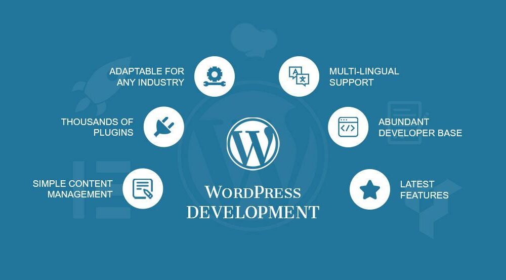 WordPress Design and Development